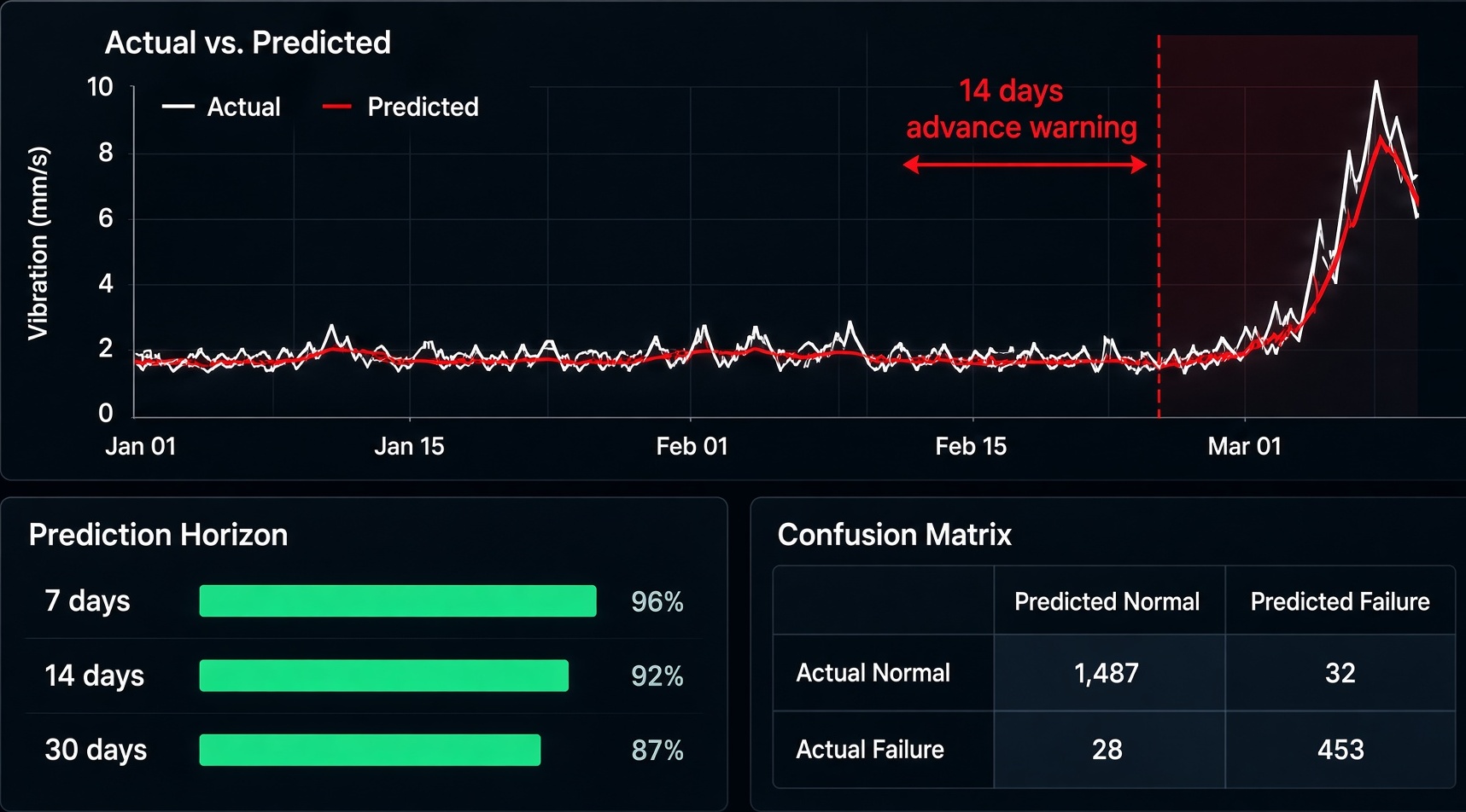 Operator reviewing multi-monitor analytics dashboards in a dark control room with server racks on both sides.